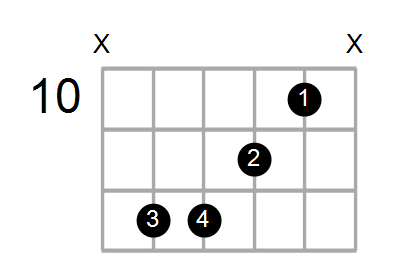 Bm7/A Chord